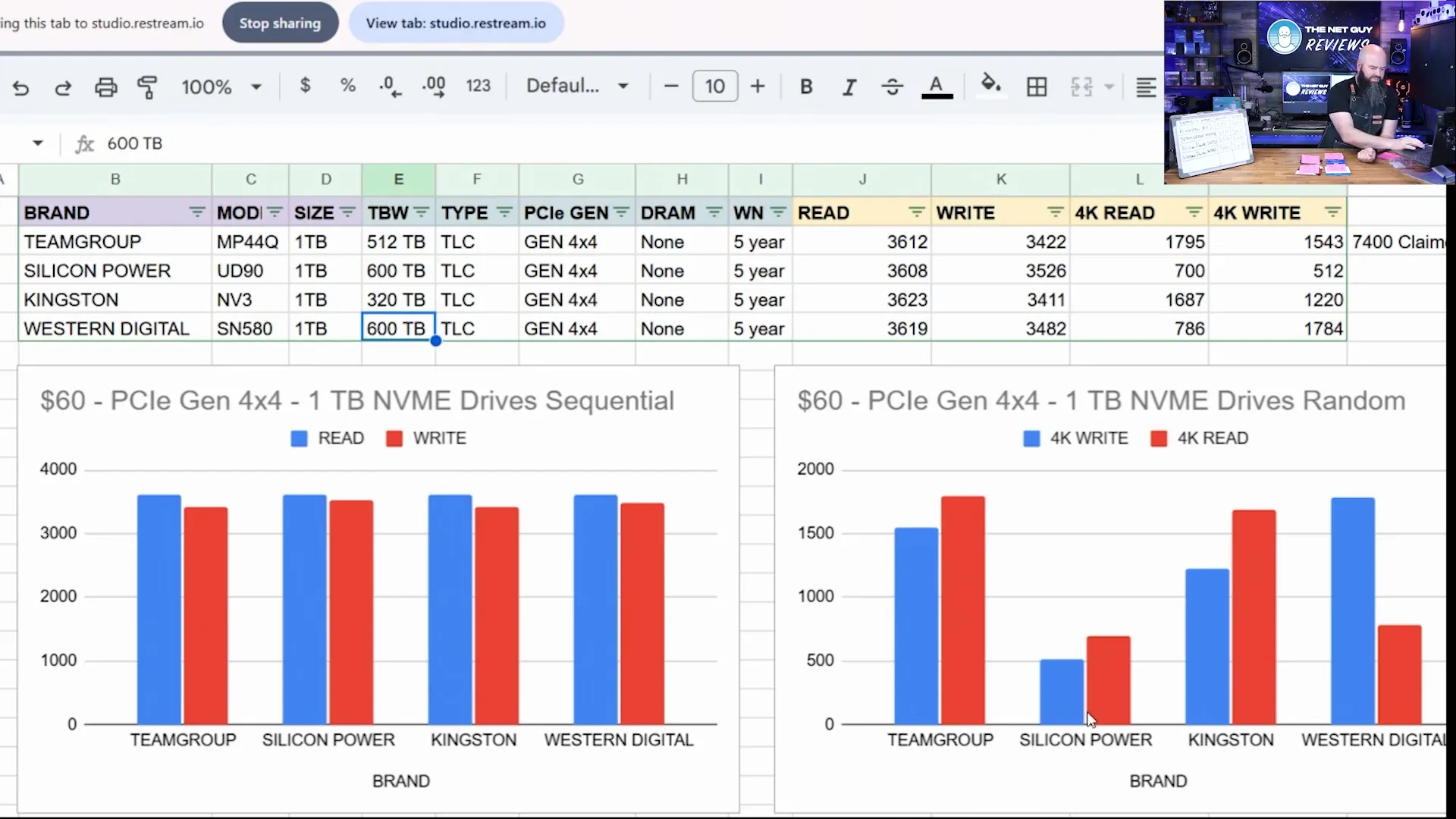 Performance Graph of NVMe Drives